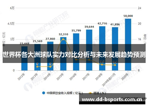 世界杯各大洲球队实力对比分析与未来发展趋势预测